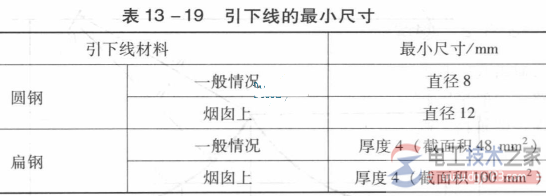 【图】避雷针的组成与功能