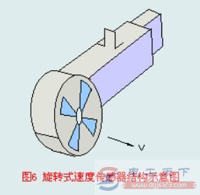 旋转式速度传感器（接触式）的特性与使用注意事项