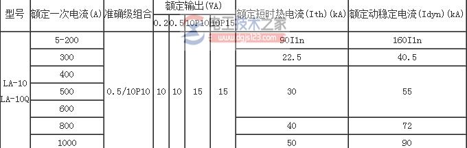 LA-10Q电流互感器特点与工作原理