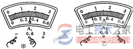 电表怎么看度数？电流表度数读数方法【图】