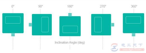 倾角传感器选型时的注意事项