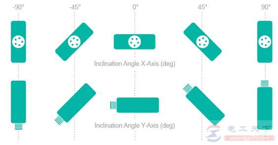 倾角传感器选型时的注意事项
