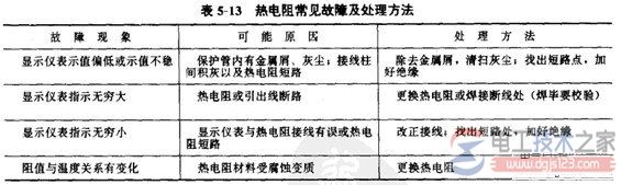 【图】热电阻温度传感器故障与误差分析