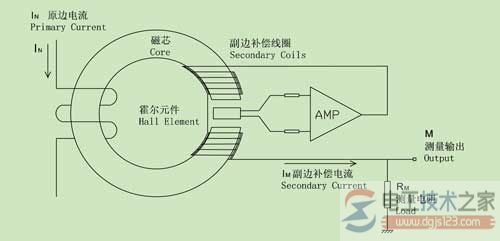 闭环霍尔传感器的工作原理_霍尔电流传感器原理图