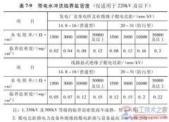 带电水冲洗的安全规定有哪些？