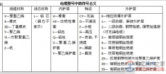 低压电力电缆型号种类及符号含义