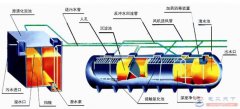 PH传感器的污水处理作用，污水处理的工作原理PH传感器的污水处理作用，污水