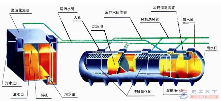 PH传感器的污水处理作用，污水处理的工作原理PH传感器的污水处理作用，污水处理的工作原理