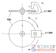 【图】电能表阻尼原理图及功能说明