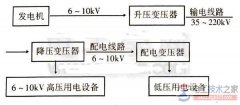 电力变压器的用途_变压器的种类
