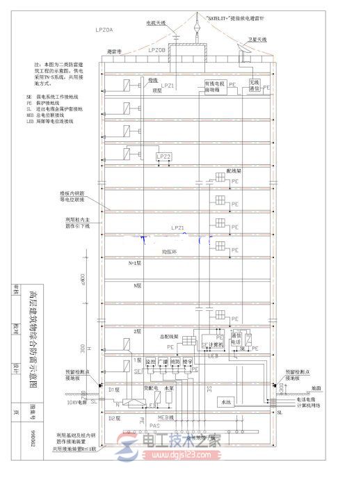 避雷针安装示意图_避雷针安装图集大全