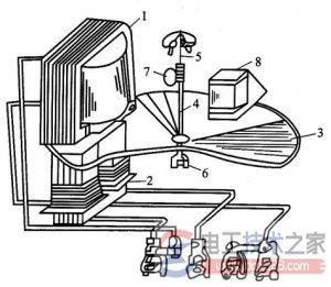 电能表有哪些类型，常用电能表的分类