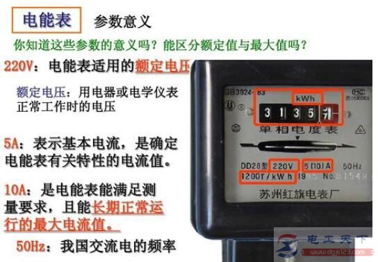 电能表有哪些类型，常用电能表的分类