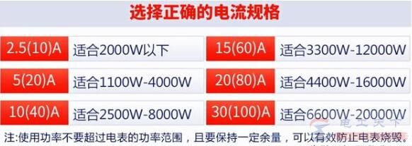 5（10）A电表普通家庭中是否够用