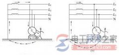 电气设备保护接地怎么做？电气设备保护接地小知识