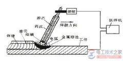 电弧焊接时发生触电事故的几种原因(图文)