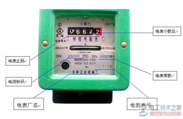 电表产品型号及含义_电度表铭牌标志说明