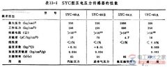 【图】压电式汽缸压力传感器的性能特点