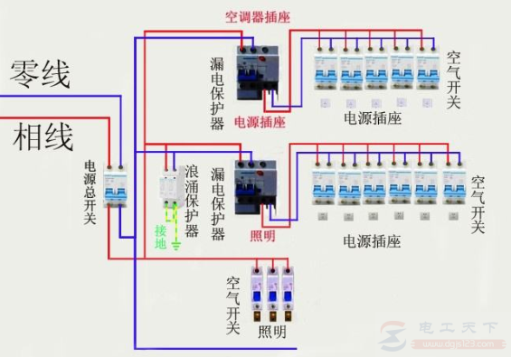 单元楼配电箱接线图图片