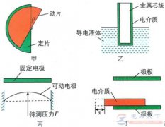 电容式传感器的工作原理及习题解答