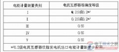 计量用电流互感器的选择原则与注意问题