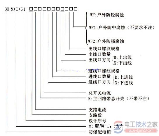 防爆配电箱型号及选择方法
