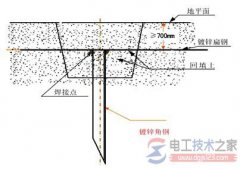 怎么埋设地线，接地线埋设深度要求