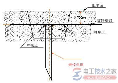 怎么埋设地线，接地线埋设深度要求