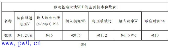 移动通信基站系统防雷技术措施图解