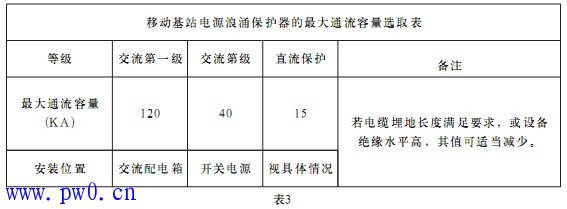 移动通信基站系统防雷技术措施图解