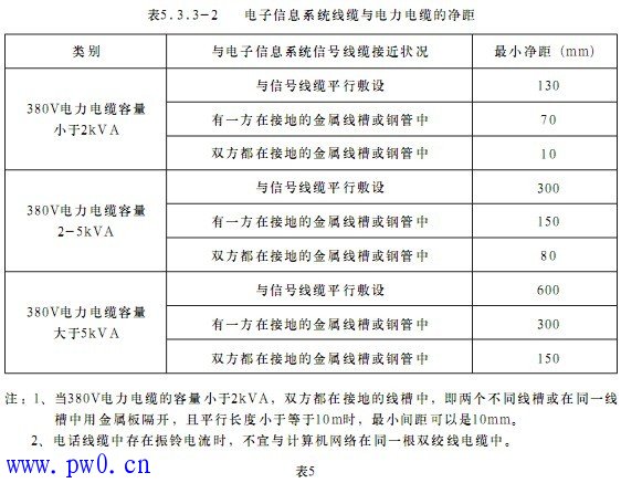 移动通信基站系统防雷技术措施图解