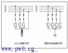 移动通信基站系统防雷技术措施图解