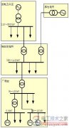 电力系统基础知识：电力系统分类及电力系统特点