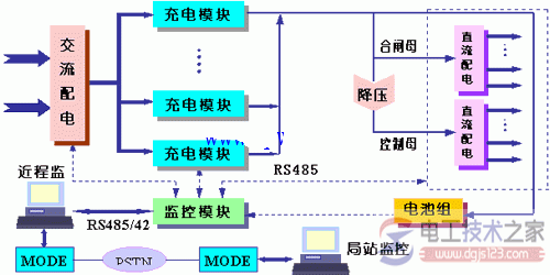 变电站直流系统的四个组成部分