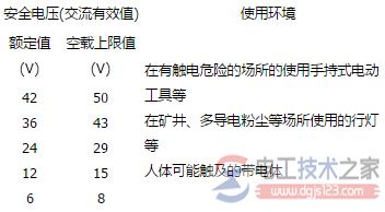人体安全电流是多少？电流对人体的作用及伤害形式