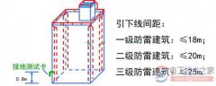 建筑物防雷中引下线的作用详解