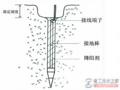 什么是接地装置？接地装置的组成