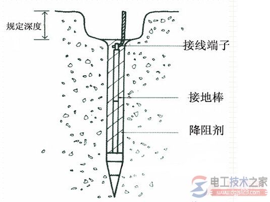 什么是接地装置？接地装置的组成