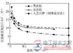 覆冰对输电线路危害与预防措施