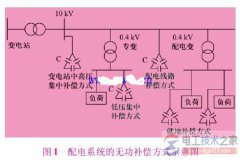 配电系统无功补偿方式怎么实现？