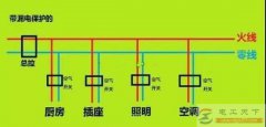 家用配电箱漏电保护器的选择技巧