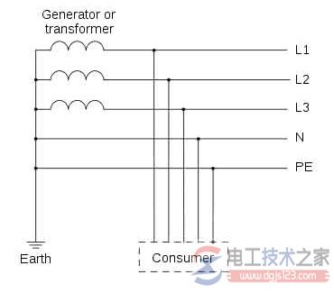 TN-S方式供电系统的特点
