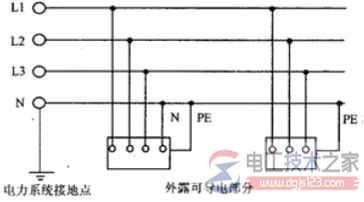 低压电网的三种接地方式