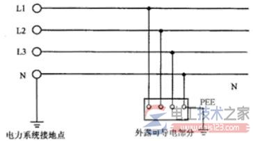 低压电网的三种接地方式