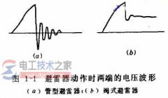 氧化锌避雷器的工作原理_避雷器的限压作用