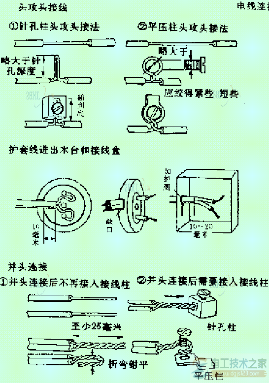 现埋暗设管线线路安装施工方法图解