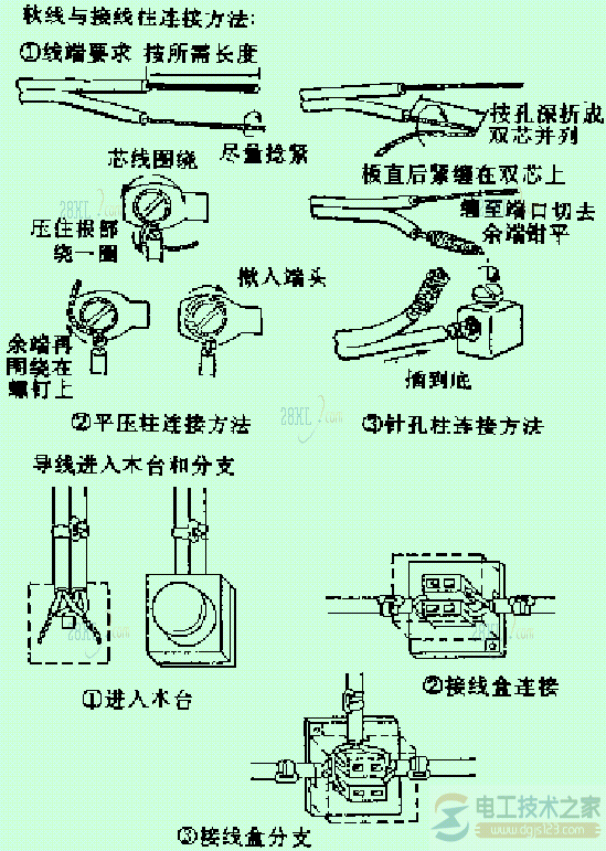 现埋暗设管线线路安装施工方法图解