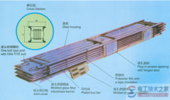 封闭母线与电缆母线的事故处理措施