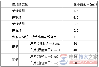 接地装置连接导线的选择要求