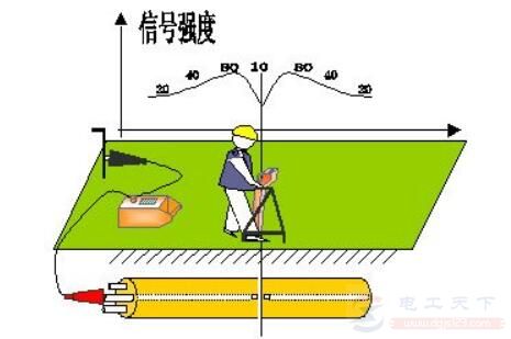 跨步电压触电的知识大全